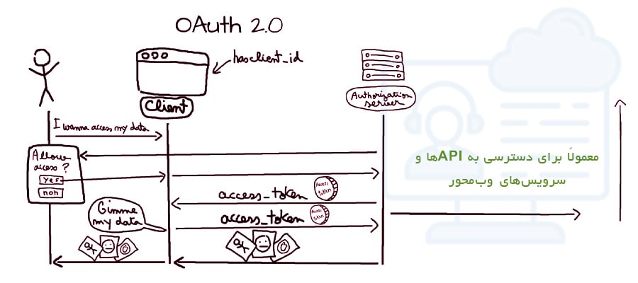 sso oauth 2