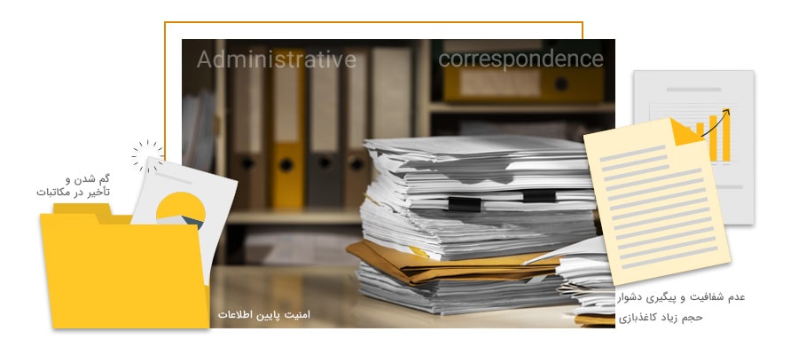 اهمیت  نرم ‌افزار مکاتبات