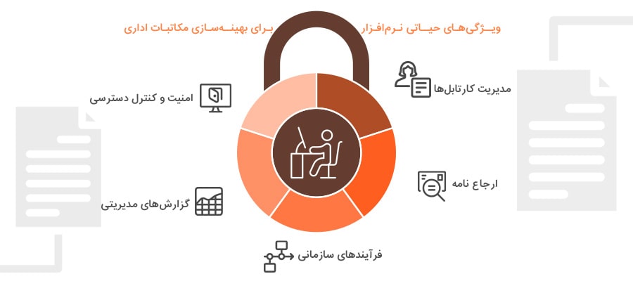 بررسی امکانات کلیدی نرم ‌افزار