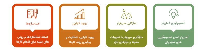 مکانیزاسیون فرایندهای خدمات و مجوزها