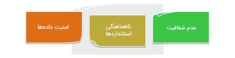 ویژگی‌ها و مزایای دولت الکترونیک - چالش در عدم شفافیت 