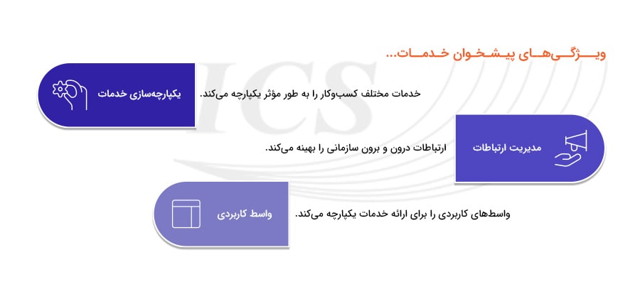 پیشخوان خدمات