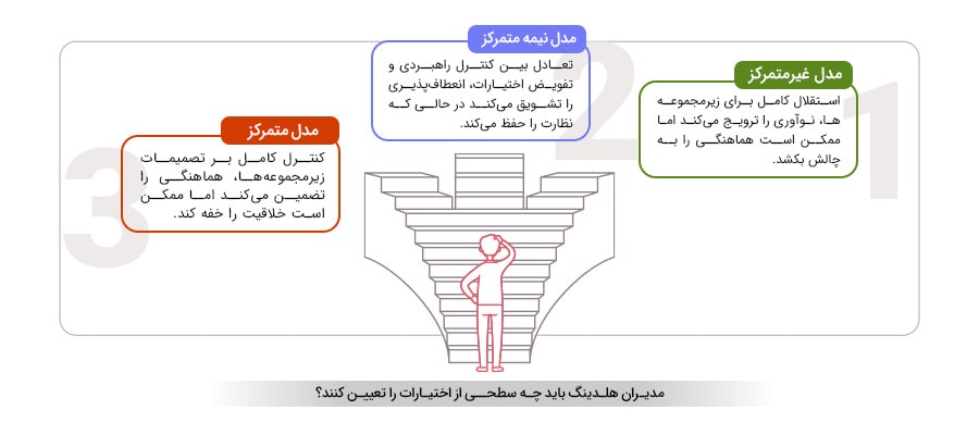 اختیارات مدیران هلدینگ