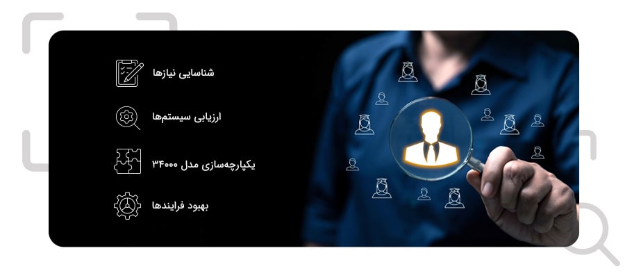 چه نیازی به مدل 34000 وجود دارد