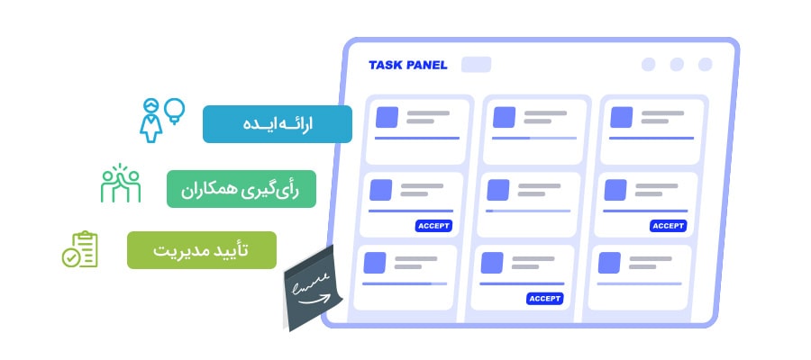 بهترین نرم افزار نظام پیشنهادات چه ویژگی‌هایی دارد