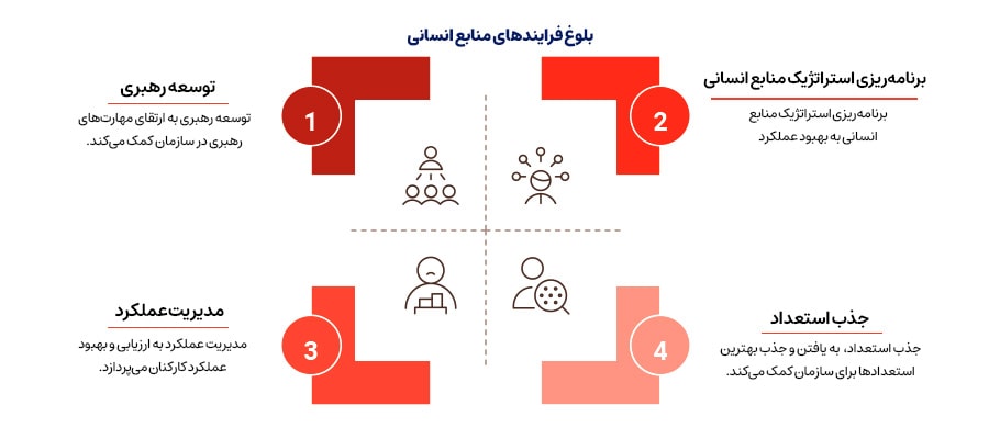 مدل 34000 منابع انسانی چیست