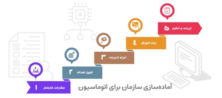 آماده‌سازی سازمان برای اتوماسیون اداری