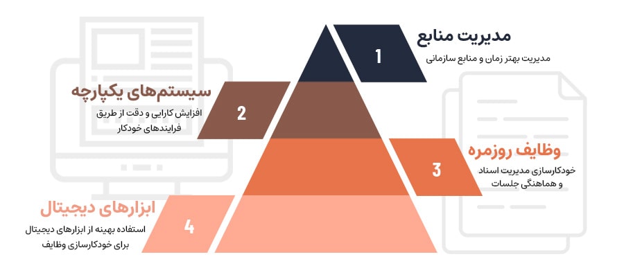منظور از اتوماسیون اداری دقیقا چیست
