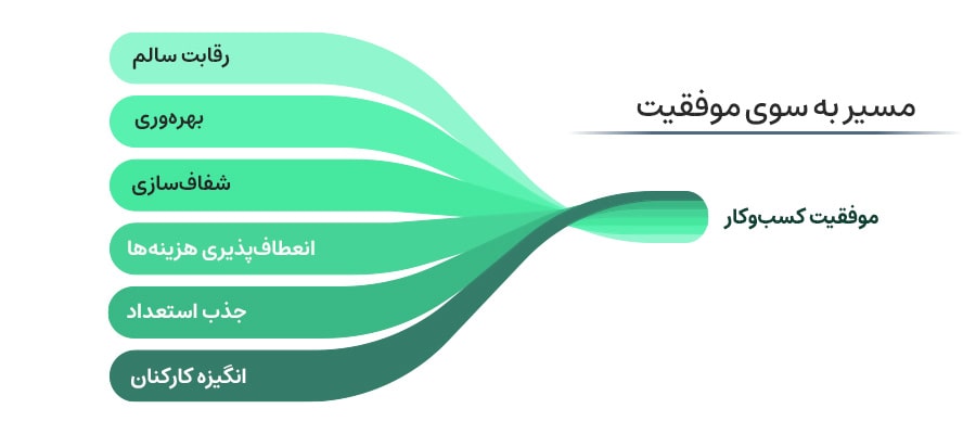 مزایای کارانه برای کسب‌وکارها