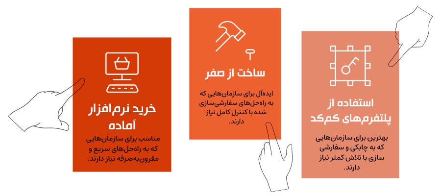 کدام مسیر برای سازمان شما مناسب‌تر است