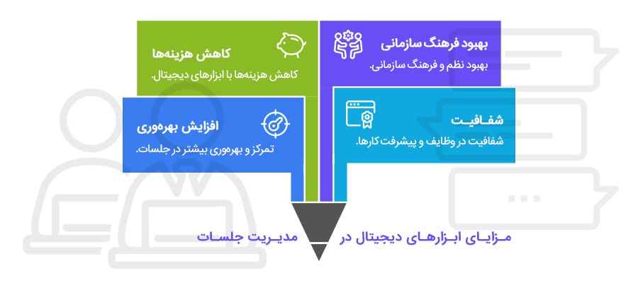  مزایای مدیریت جلسات با ابزارهای دیجیتال