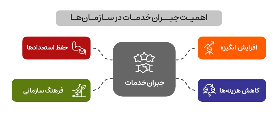 جبران خدمات چه اهمیتی دارد