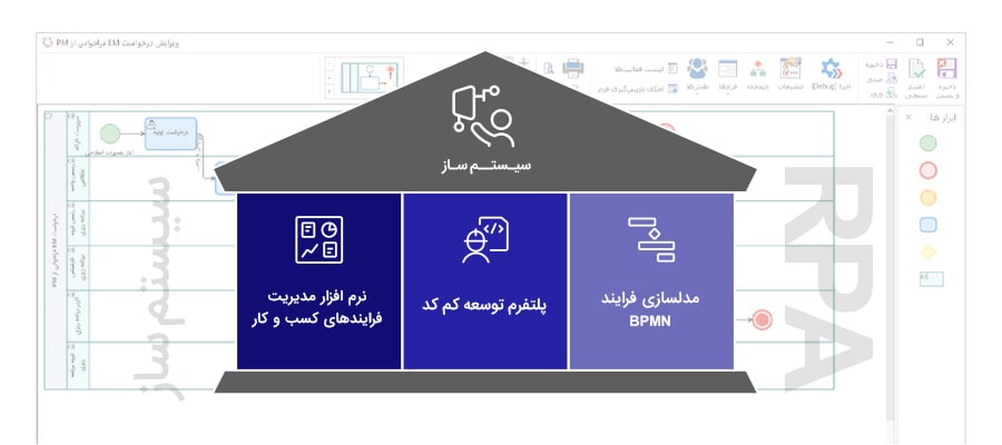 ارتباط RPA با سیستم ساز