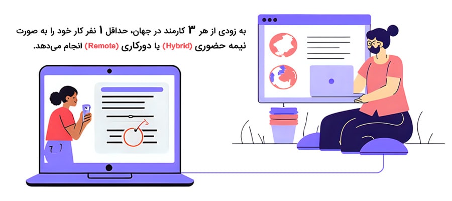 نیاز به حرکت به سمت دورکاری