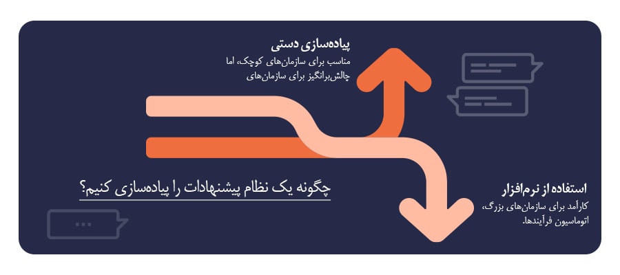 طراحی و پیاده‌سازی بهترین نظام پیشنهادات