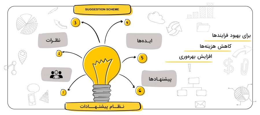 نظام پیشنهادات چیست؟