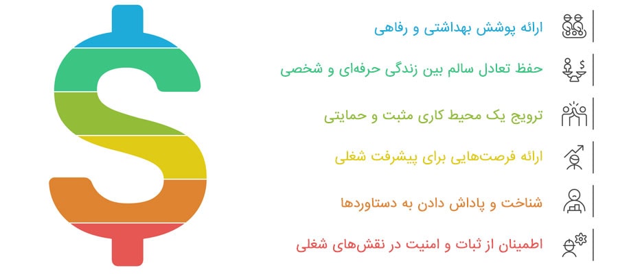 6 مزایای کاری مهم‌تر از حقوق
