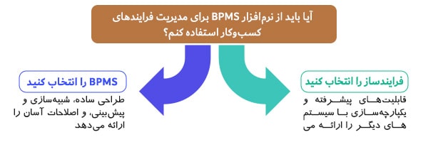 نرم افزار مدیریت فرایند