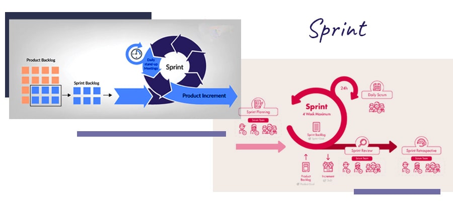 -اسپرینت Sprint اسکرام