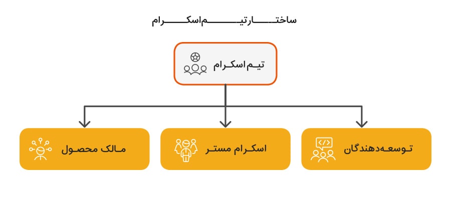 معرفی تیم اسکرام