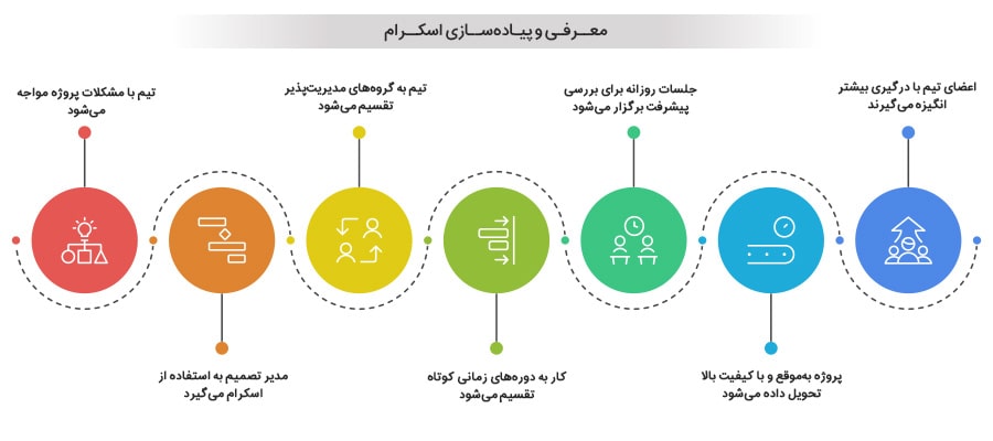 اسکرام چیست